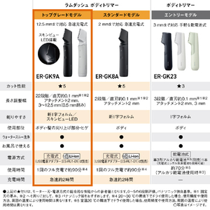 パナソニック ボディトリマー ブラック ER-GK9A-K-イメージ3