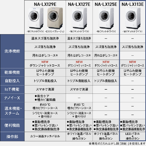 パナソニック 【左開き】ドラム式洗濯乾燥機 マットホワイト NA-LX113EL-W-イメージ4