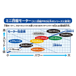 タミヤ トルクチューン2モーター J-CUP 2025 T95176ﾄﾙｸﾁﾕ-ﾝ2JCUP2025-イメージ2