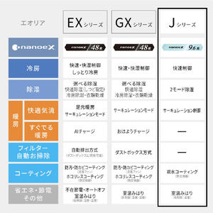 パナソニック 「工事代金別」 18畳 エアコン e angle select Eolia(エオリア) Jシリーズ CS-566DZ2E6-S-イメージ13
