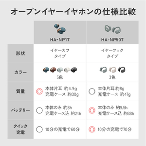 ビクター ワイヤレスイヤホン ティールブルー HA-NP1T-A-イメージ18