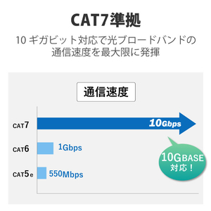 エレコム Cat7 LANケーブル 5m ブルー LD-TWSY/BU5-イメージ4