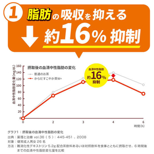 コカ・コーラ からだすこやか茶W 1050ml×12本×2箱 1セット(24本) F182235-イメージ2