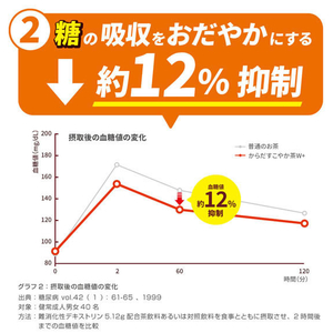コカ・コーラ からだすこやか茶W 1050ml×12本×2箱 1セット(24本) F182235-イメージ3