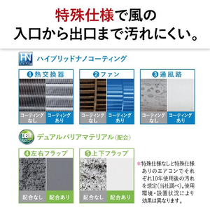 三菱電機 「工事代金別」 14畳 フィルター自動清掃 省エネハイパワーエアコン e angle select 霧ヶ峰 Zシリーズ MSZ-EM4026E6S-Wｾｯﾄ-イメージ12