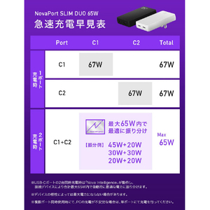 CIO NovaPort SLIM DUO 65W ホワイト CIO-G67W2C-S-WH-イメージ8