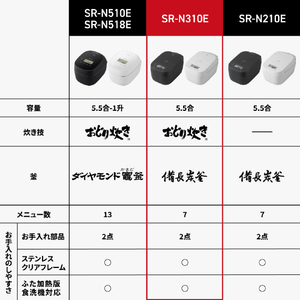 パナソニック 可変圧力IHジャー炊飯器 ホワイト SR-N310E-W-イメージ9
