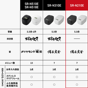 パナソニック IHジャー炊飯器 ホワイト SR-N210E-W-イメージ8