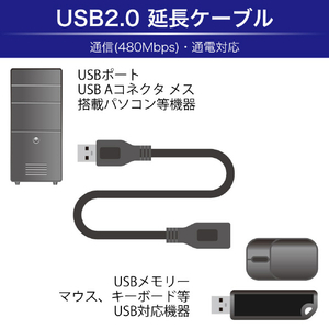 JTT USB2．0延長ケーブル 3m ブラック ブラック JTUSB2EX3M-BK-イメージ4