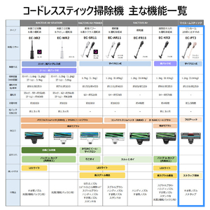 SHARP コードレススティッククリーナー アッシュピンク EC-PT3-P-イメージ11