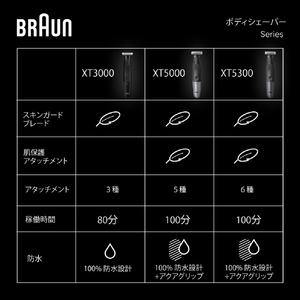 ブラウン ボディ&フェイス グルーマー PRO X ブラック／スレイトグレー XT5000-イメージ4