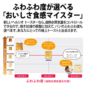 SHARP ウォーターオーブントースター ヘルシオトースター ブラック AX-WT1-B-イメージ4