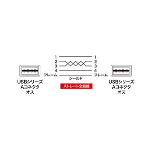 サンワサプライ 両面挿せるUSBケーブル(A-Aタイプ） ブラック KU-RAA1-イメージ2