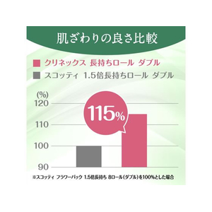 クレシア クリネックス コンパクト ダブル 45m 8ロール F024931-28270-イメージ4