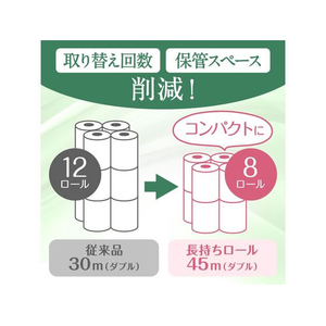 クレシア クリネックス コンパクト ダブル 45m 8ロール F024931-28270-イメージ5