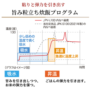 タイガー 圧力IHジャー炊飯器(1．0升) e angle select グロスブラック JPV-18E6KG-イメージ4