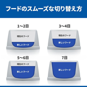 日本ヒルズ・コルゲート サイエンス・ダイエット 小型犬用 シニア 7歳以上 チキン ムース 200g FCE978X-イメージ6