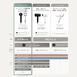 SHARP プラズマクラスタードレープフロードライヤー Plasmacluster Beauty ブラック系ミッドナイトブラック IB-WX902-B-イメージ18