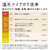 日立 【右開き】12．0kgドラム式洗濯乾燥機 ホワイト BD-SW120MR W-イメージ11