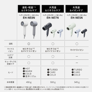 パナソニック ヘアドライヤー イオ二ティ モダングレー EH-NE8N-H-イメージ9