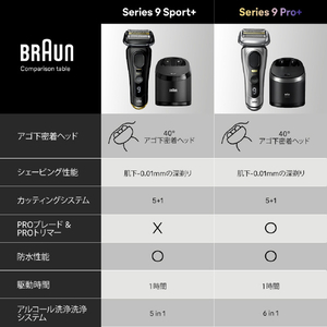 ブラウン 4枚刃シェーバー シリーズ9 スポーツ＋ アトリエブラック 9350CC-イメージ7
