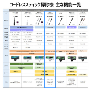 SHARP サイクロン式コードレススティッククリーナー RACTIVE Air ホワイト系 EC-AR11-W-イメージ20
