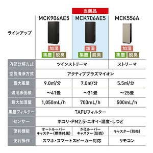 ダイキン 空気清浄機 e angle select 加湿ストリーマ空気清浄機 ホワイト MCK706AE5-W-イメージ5