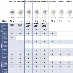 パナソニック 10．0kgインバーター全自動洗濯機 e angle select シルバー NA-F10AKE5-S-イメージ18
