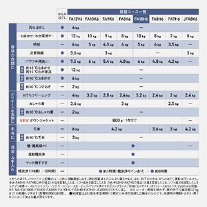 パナソニック 10キロ全自動洗濯機 ホワイト NA-FA10H6-W-イメージ15