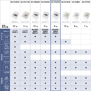 パナソニック 8．0kgインバーター全自動洗濯機 e angle select シルバー NA-F8AKE5-S-イメージ17