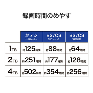 I・Oデータ USB-A対応 ポータブルHDD 2TB ネイビー HDPH-UTV2NVB-イメージ6
