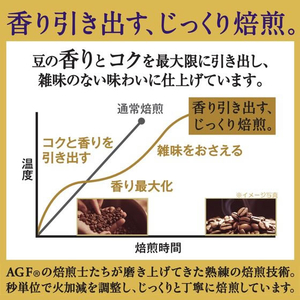 味の素ＡＧＦ ちょっと贅沢な珈琲店 プレミアムドリップ スペシャルブレンド FCC1785-イメージ5