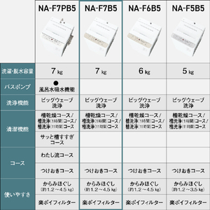 パナソニック 全自動洗濯機 洗濯・脱水容量7kg ライトベージュ NA-F7B5-C-イメージ11