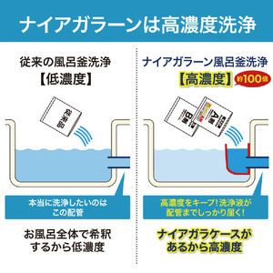 ピュアソン 風呂釜用洗浄剤ナイアガラーン 2回分セット ﾅｲｱｶﾞﾗ-ﾝ2ｶｲﾌﾞﾝ-イメージ8