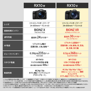 SONY コンパクトデジタルカメラ Cyber-shot DSC-RX10M5-イメージ3