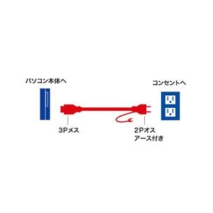 サンワサプライ 電源コード（2P・4m） ホワイト KB-D3347A-イメージ2