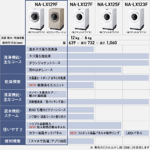 パナソニック 【右開き】ドラム式洗濯乾燥機 サンドグレージュ NA-LX129FR-C-イメージ19