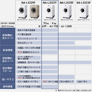 パナソニック 【左開き】ドラム式洗濯乾燥機 マットホワイト NA-LX127FL-W-イメージ19