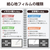 エレコム iPad mini(A17 Pro)用フィルム 紙心地 反射防止 上質紙タイプ TB-A25SFLAPL-イメージ3