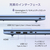 ASUS Chromebook CM15 (CM1505) ファブリックブルー CM1505CM4A-8128BU-イメージ6
