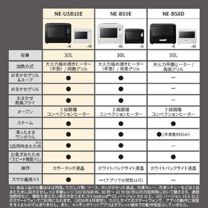 パナソニック スチームオーブンレンジ ビストロ オフホワイト NE-UBS10E-W-イメージ18