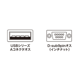 サンワサプライ USB-RS232Cコンバータ(1．0m) USB-CVRS9HN-10-イメージ2