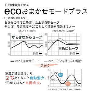 ダイニチ 10．0kW 9．0Lタンク 石油ファンヒーター ダイニチブルーヒーター （WK)ホワイトブラック FZ-104-WK-イメージ7