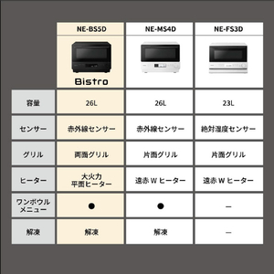パナソニック オーブンレンジ Bistro オフホワイト NE-BS5D-W-イメージ4