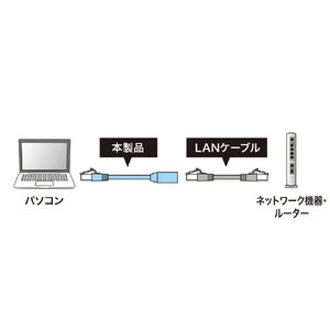 サンワサプライ カテゴリ6STP延長LANケーブル(1m) ブルー KB-STP6EX-01BL-イメージ6