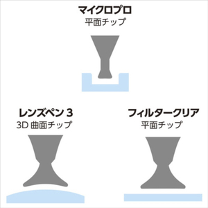 ハクバ レンズペン3プロキット+(プラス) ブラック KMC-LP23BKTP-イメージ4