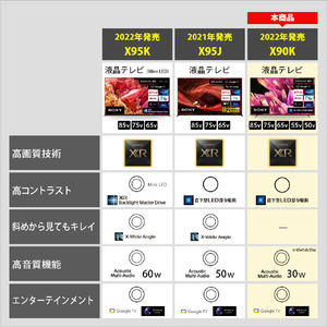 SONY 75V型4Kチューナー内蔵4K対応液晶テレビ BRAVIA XRJ-75X90K-イメージ3
