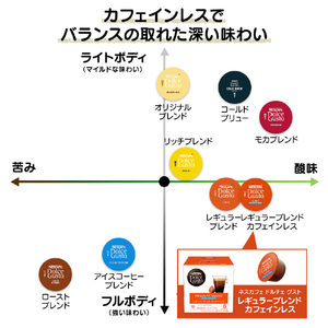 ネスレ ネスカフェ ドルチェグスト専用カプセル レギュラーブレンド カフェインレス CAF16001-イメージ4