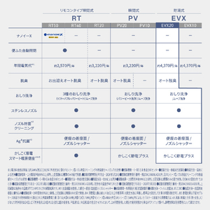 パナソニック シャワートイレ 温水洗浄便座　ビューティ･トワレ パステルピンク DL-EVX20-P-イメージ9
