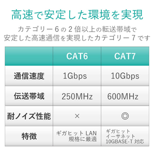 エレコム ツメ折れ防止フラットLANケーブル(Cat7対応)(3．0m) ブルーメタリック LD-TWSFT/BM30-イメージ4